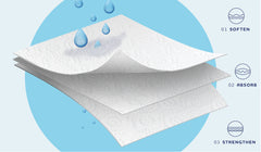 Plenty Flex-a-Size Paper Towels, 2-Ply, White, 110 Sheets/Roll, 12 Rolls/Pack